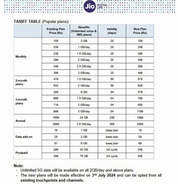 jio_new_recharge_list_3_july_yugantar_pravah