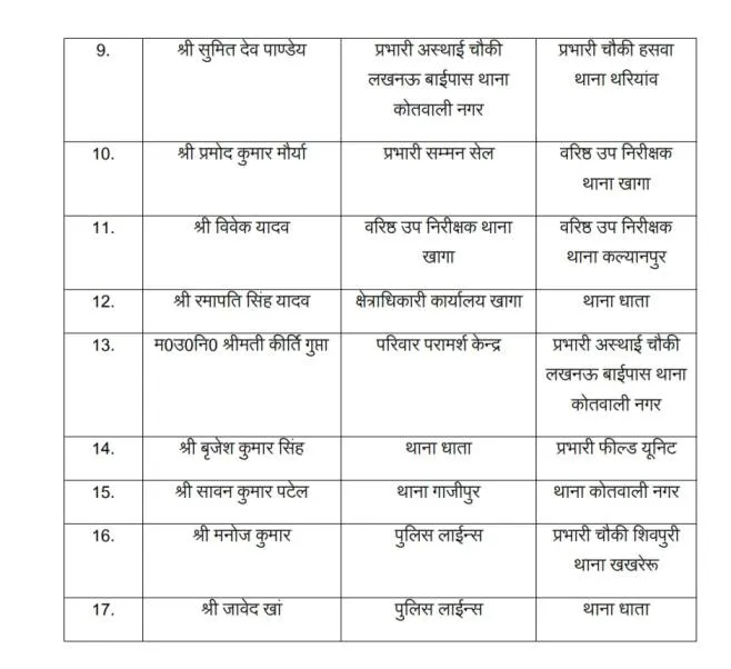 fatehpur_police_17_si_transfer_list_2_yugantar_pravah