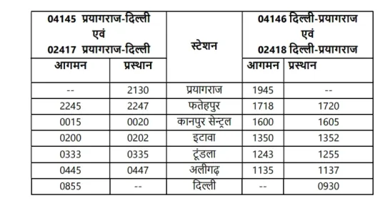 prayagraj_delhi_rakshabandhan_special_train 