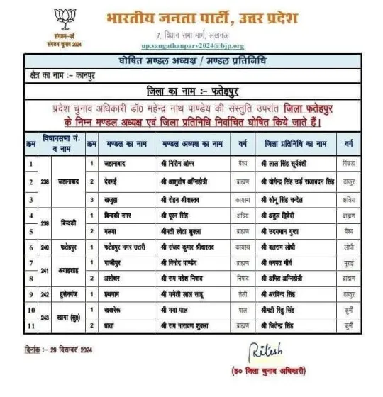 fatehpur_bjp_mandal_adhyaksh_suchi 